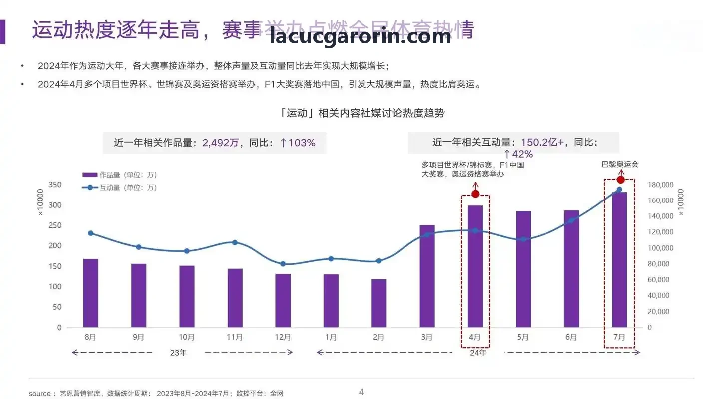 竞技体育周期性负荷管理白皮书摘要